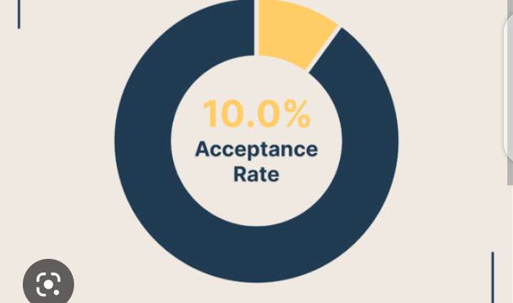 acceptance rate